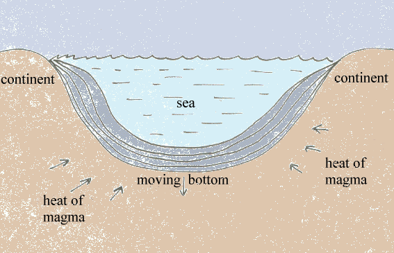 synclinal